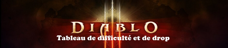 diablo3 difficulty overview bannière